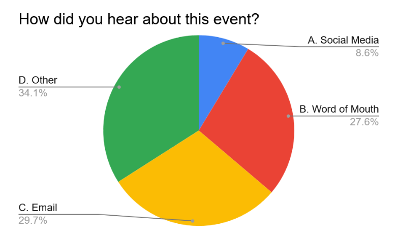 Patron Communicatyion Survey Results